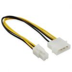 ATX P4 to Molex 4Pin Power Cable 6''