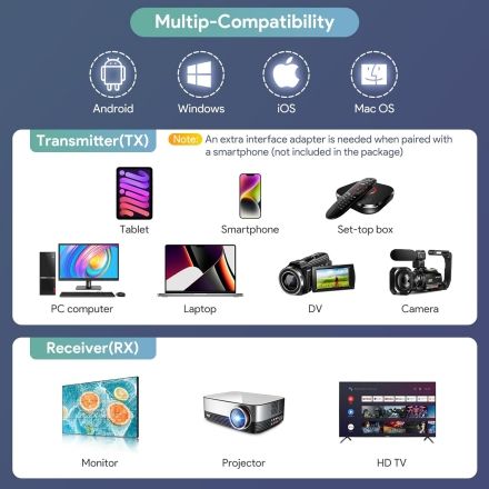PAKITE Wireless HDMI Transmitter And Receiver, HDMI Produktbild-Vorschau 7