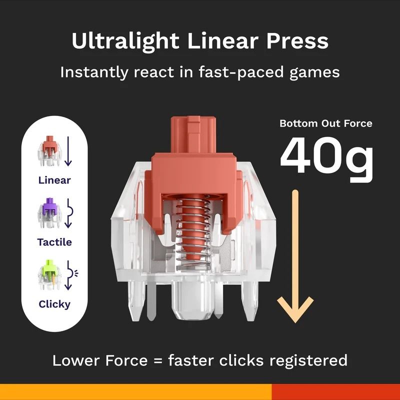 Glorious GLO-KB-ACC-SWT-FOX-UL-LUBED-110Fox Switches Ultralight 110pcs