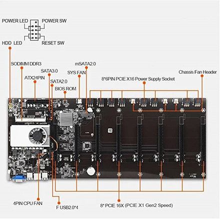 BTC-T37 Mining Machine Miner Motherboard Suite w/ 4GB DDR3 1600Mhz