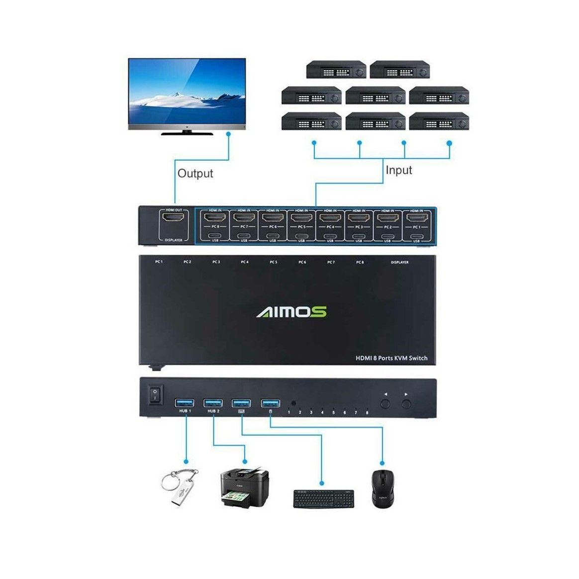 HDMI 2.0 8 Ports KVM Switch 4K@30Hz