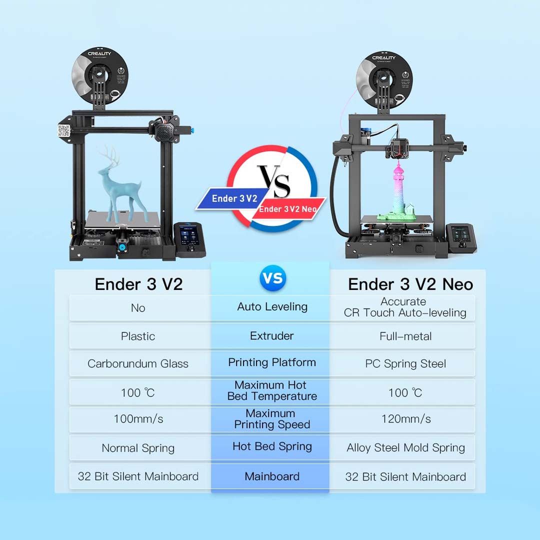 Creality Ender-3v2 Neo 3D PrinterBlackPrinting size: 220*220*250mm