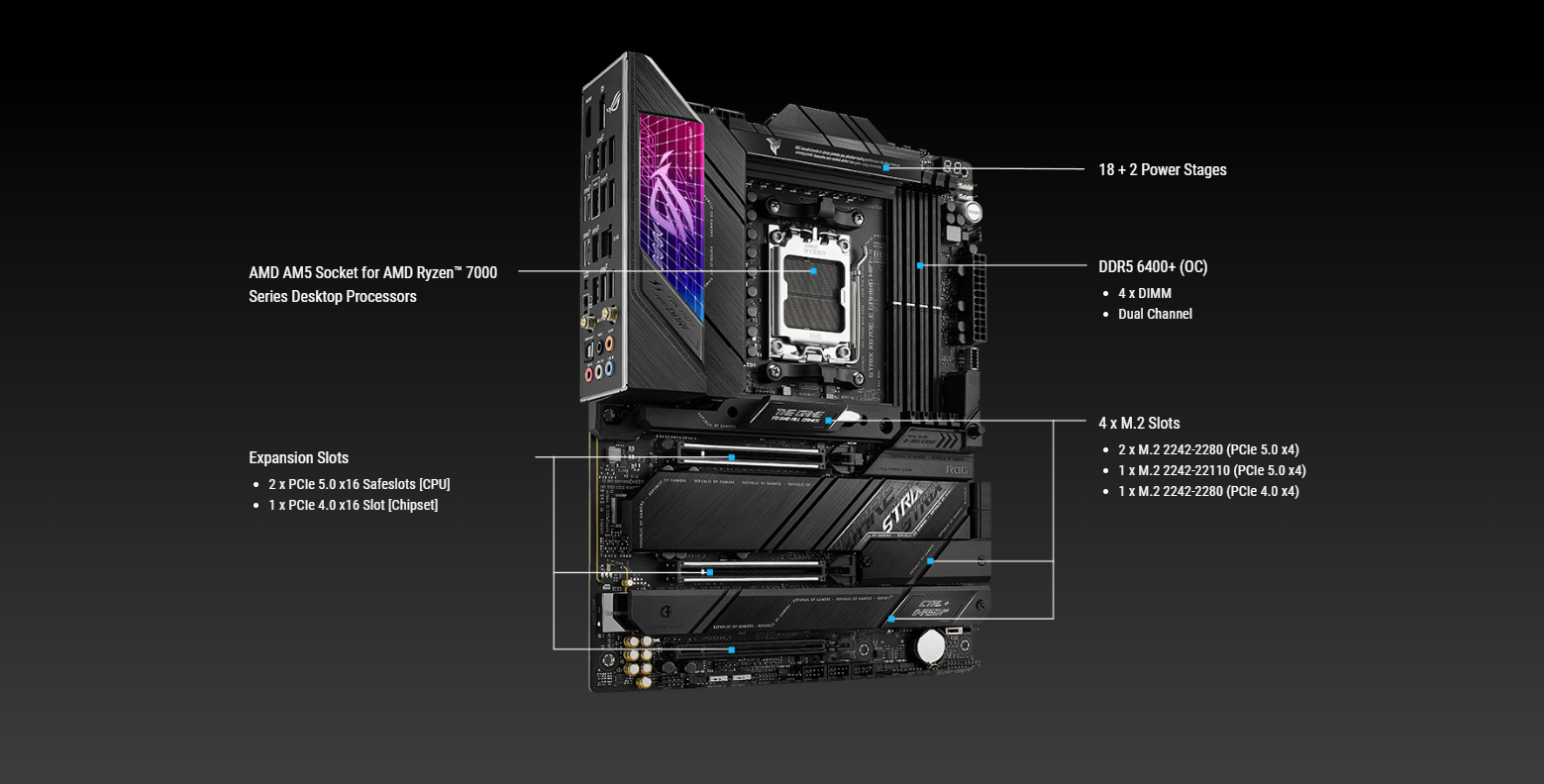 ASUS ROG Strix X670E-E Gaming Socket AM5(LGA 1718) Ryzen 7000 ATX  Motherboard(18+2 Power Stages,PCIe® 5.0, DDR,4xM.2 Slots,USB 3.2 Gen 2x2,  WiFi